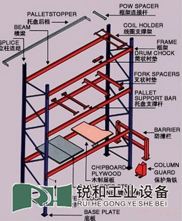 湖南重型貨架的實用性