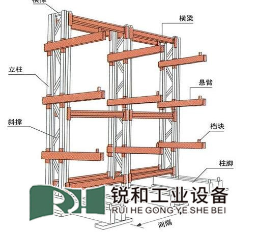 湖南懸臂式貨架的結構解析